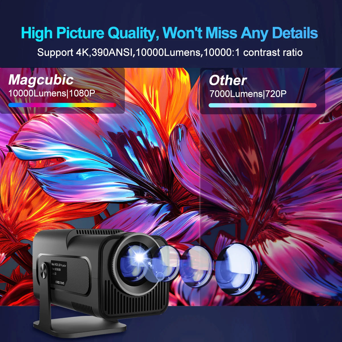 HY320 1080P Full HD Projector with Android 11, 390 ANSI, WiFi 6 & Bluetooth 5.0 | Upgraded from HY300