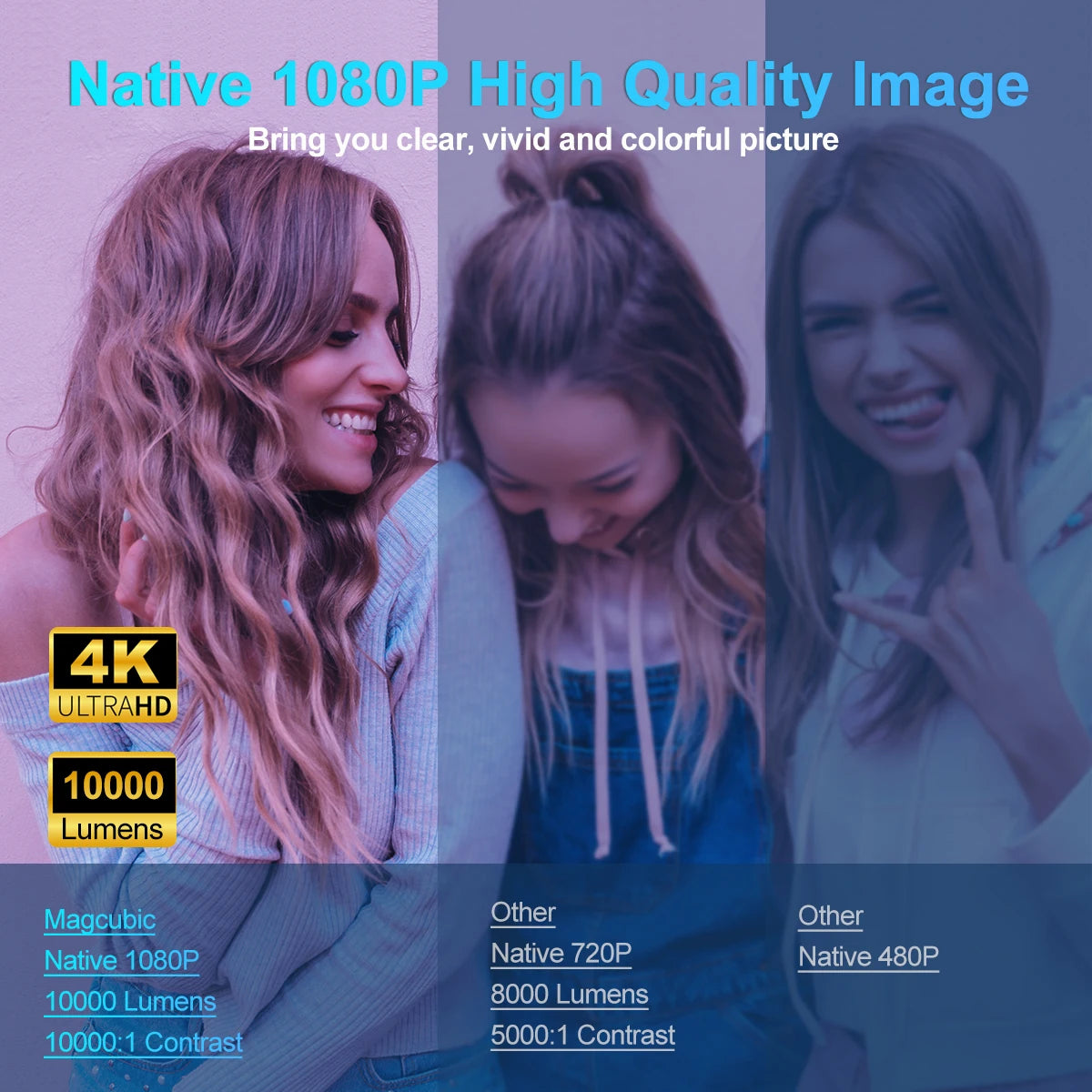 HY320 1080P Full HD Projector with Android 11, 390 ANSI, WiFi 6 & Bluetooth 5.0 | Upgraded from HY300