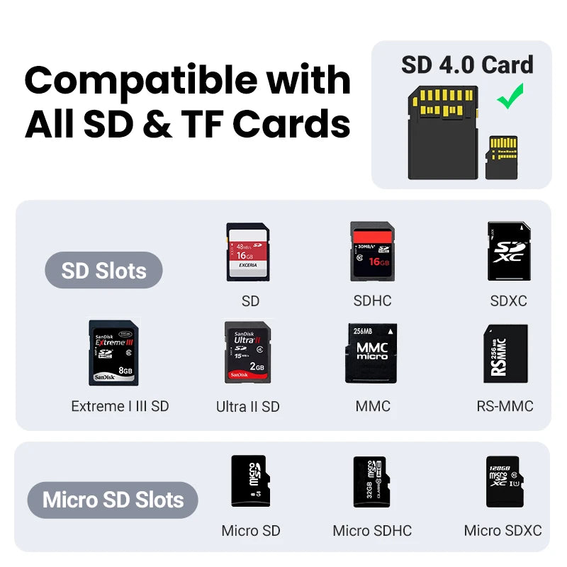 Dual SD/MicroSD Slot for Mac, Windows & More (SD4.0 UHS-II USB-C Card Reader (312MB/s)
