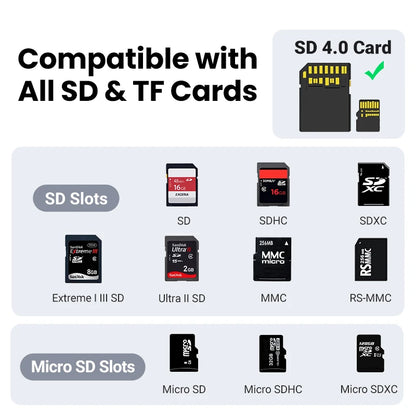 Dual SD/MicroSD Slot for Mac, Windows & More (SD4.0 UHS-II USB-C Card Reader (312MB/s)